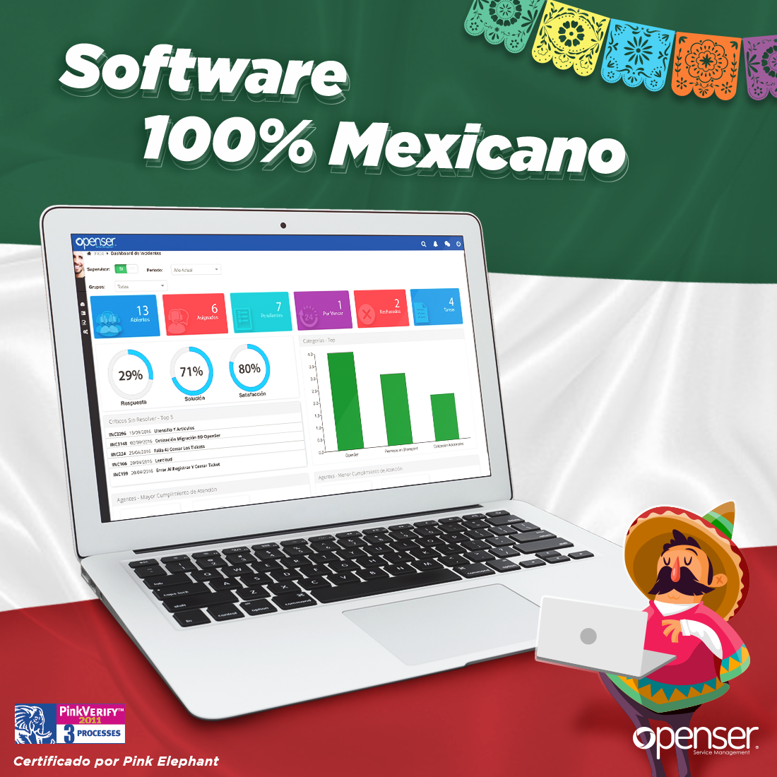 Openser - Este mes patrio adquiere una herramienta de Administración de ...