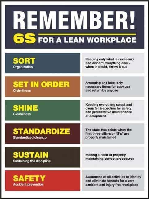 5s of lean +safety ويطلق عليها الخمسة... - Focus On Quality | Facebook