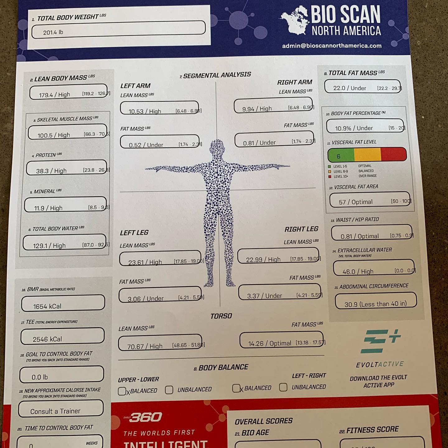Bio Scan North America | Calgary AB