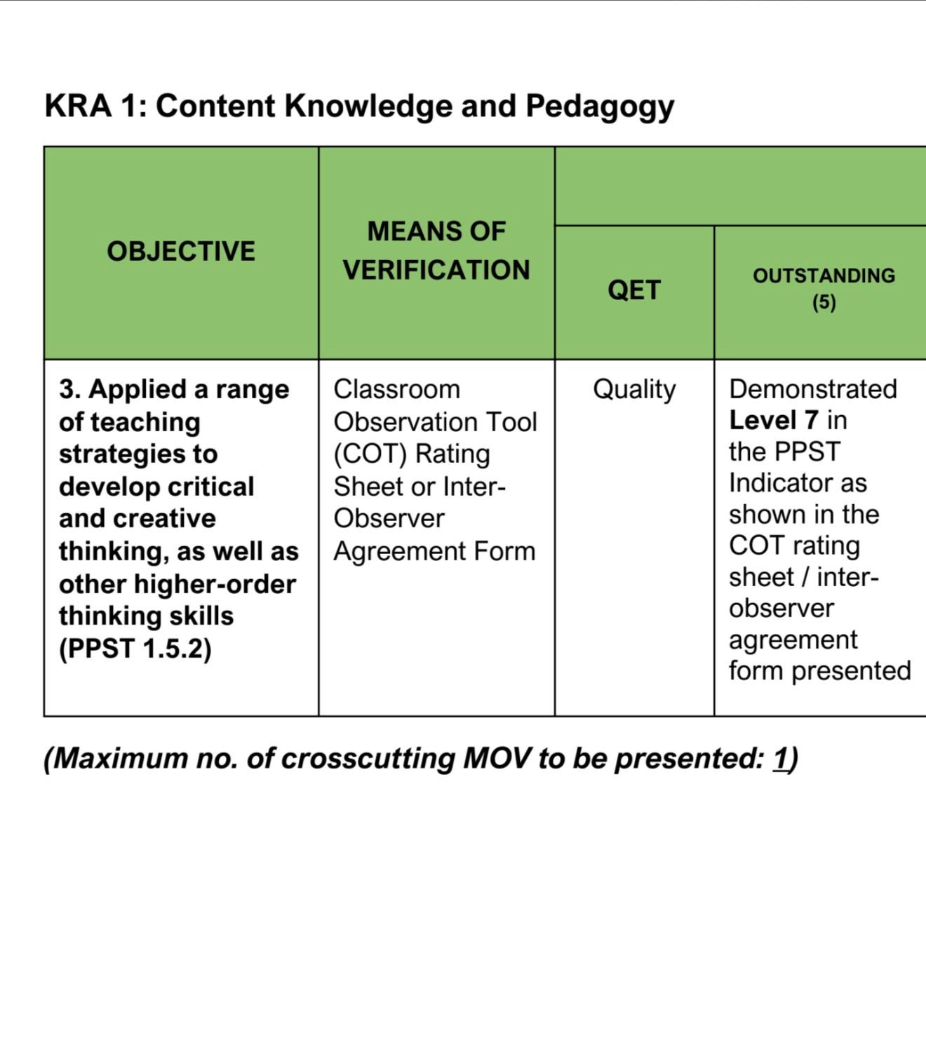 Strengthened Senior High School Curriculum