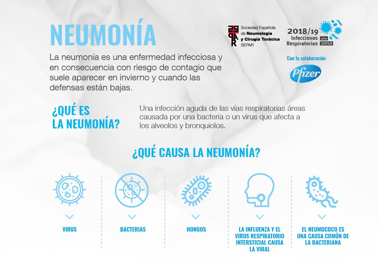 Separ Respira - La neumonía es una enfermedad infecciosa y...