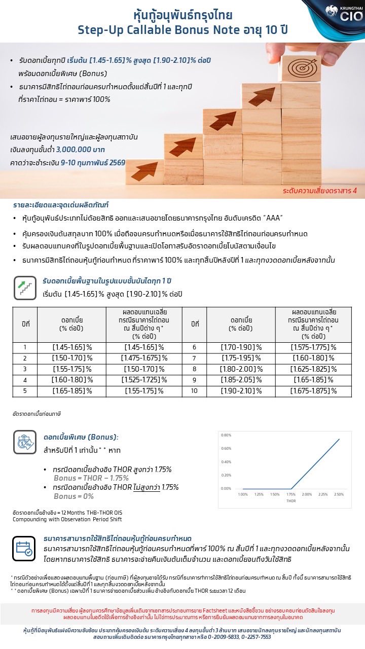 🌈หุ้นกู้อนุพันธ์กรุงไทย Step-Up Callable Bonus Note อายุ 10 ปี | Facebook