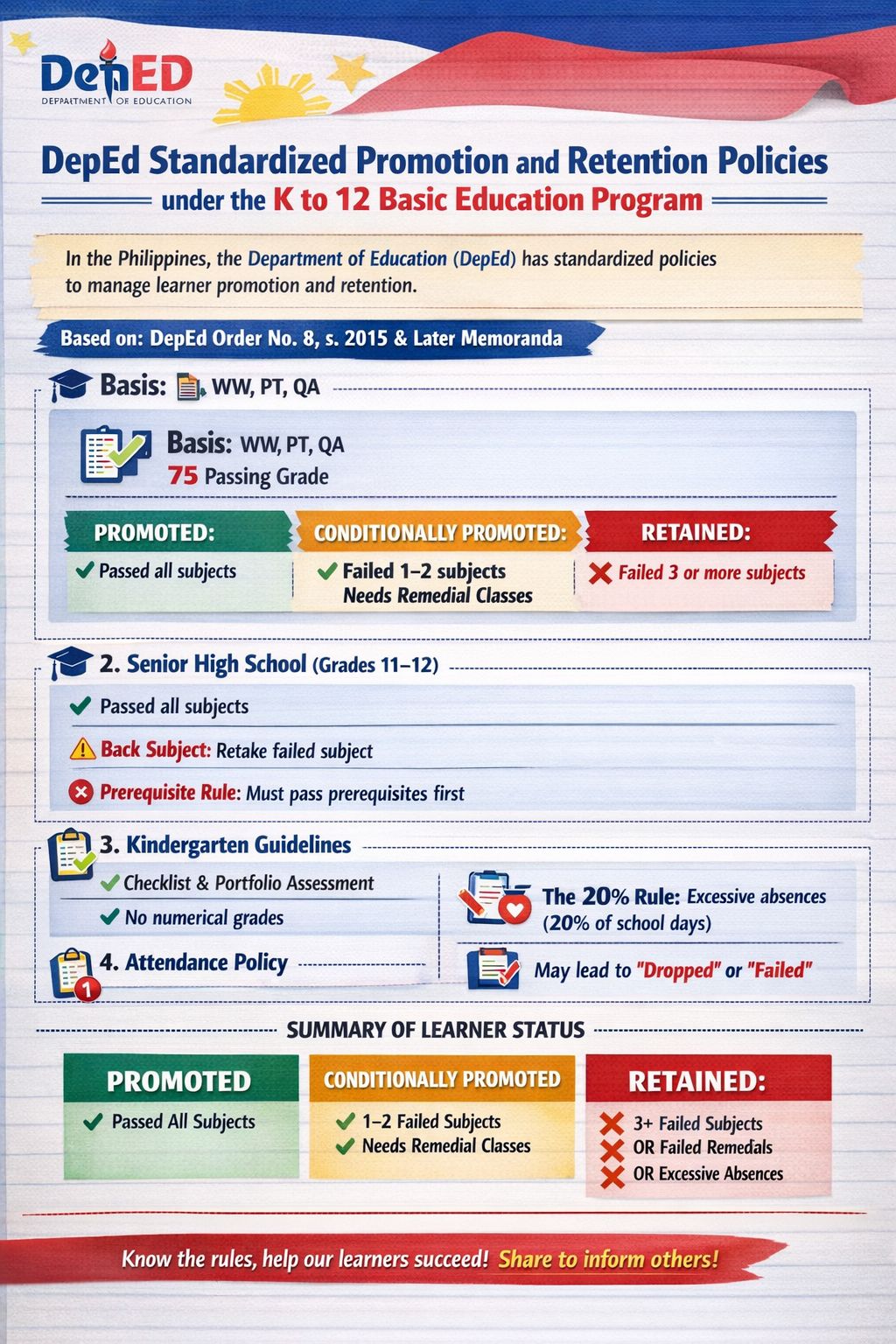 📘 DepEd Standardized Promotion and... - Annalyne Zaballero | Facebook