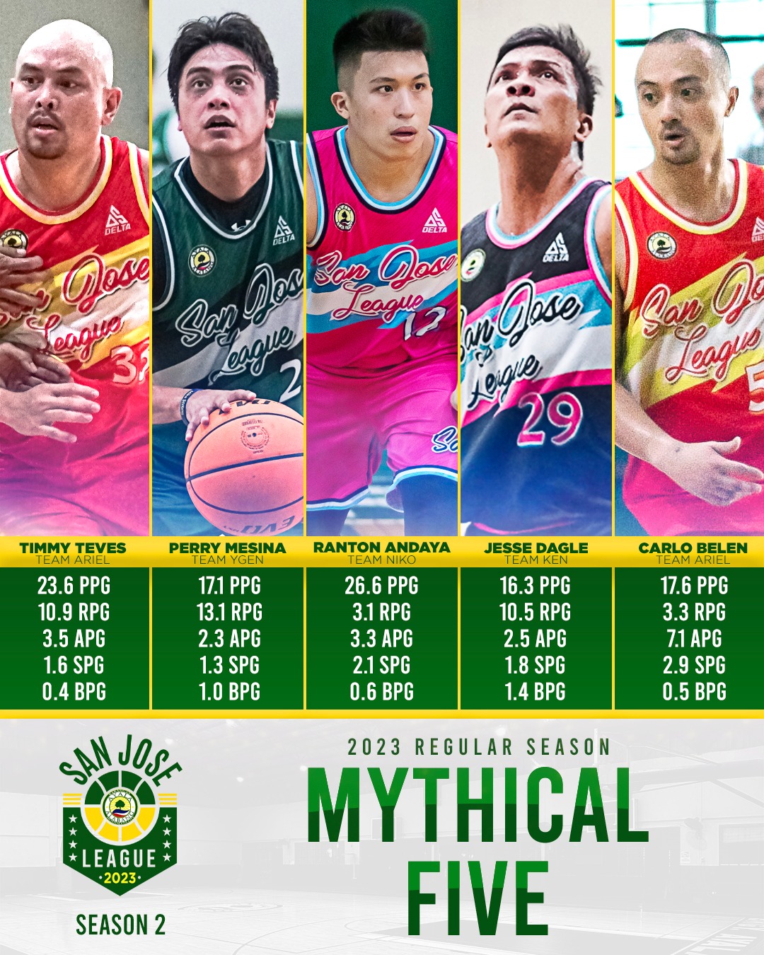 Here are your AAVA SJBL... - AAVA San Jose Basketball League | Facebook