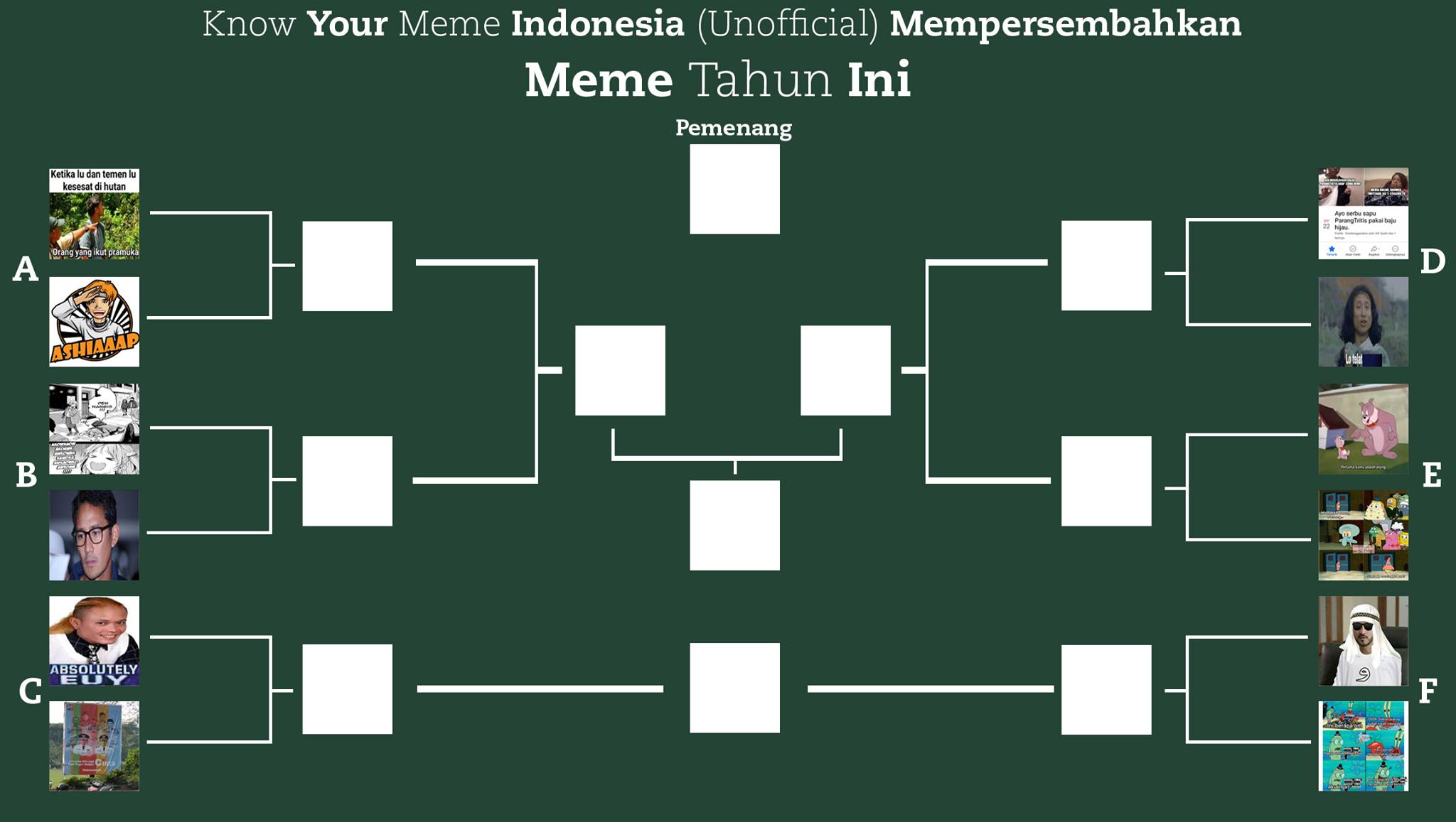 Antisipasi... - Know Your Meme Indonesia - Unofficial