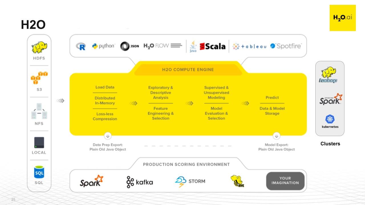 Insane - 🔥 Architecture of open source Machine Learning...