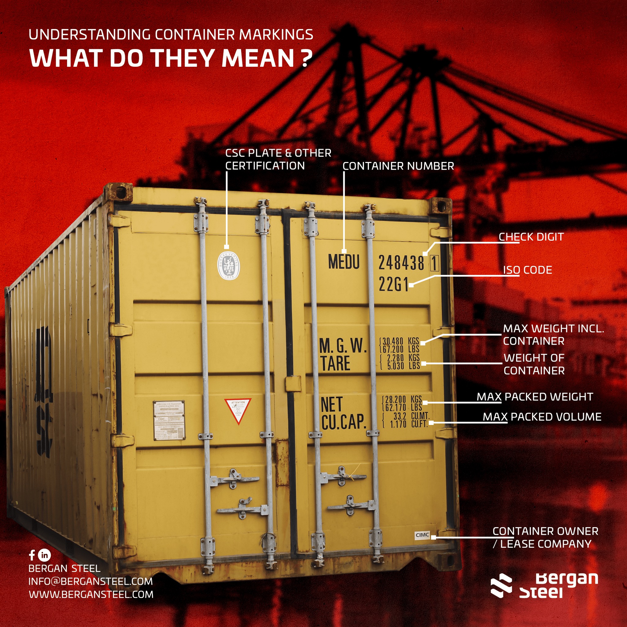 Bergan Steel - Understanding Container Markings, What do...