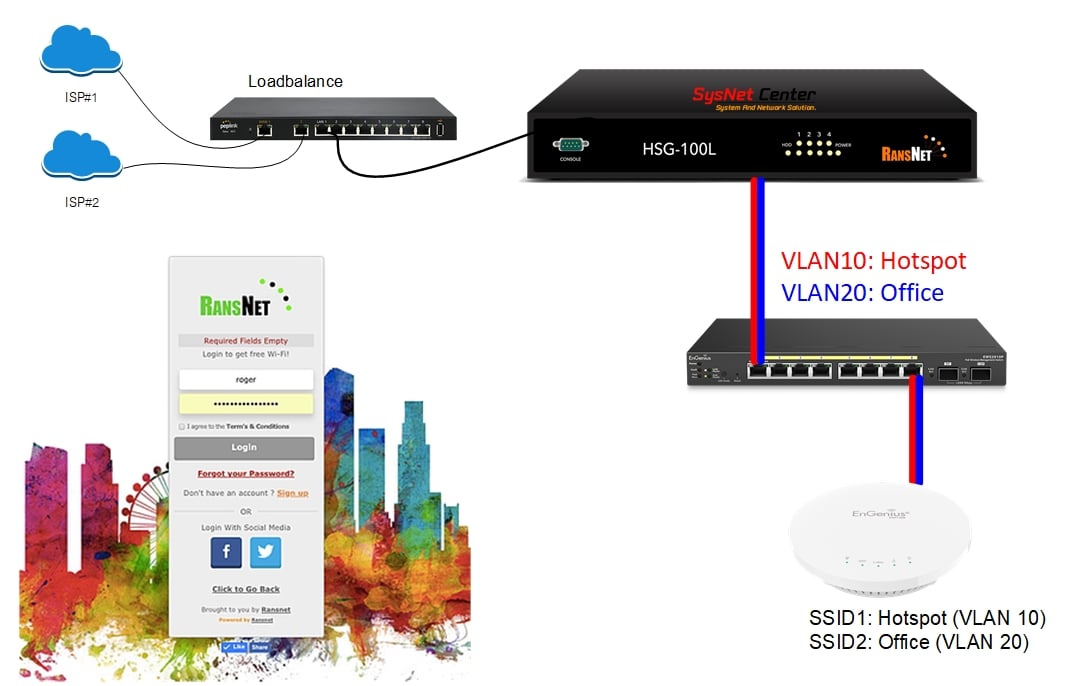 Sysnet Center - 👍 ทดลองใช้งาน RansNet HSG-100L Hotspot... | Facebook
