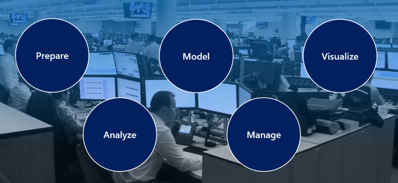 Data Solution-360-Community | 🚀𝐀 𝐂𝐨𝐦𝐩𝐫𝐞𝐡𝐞𝐧𝐬𝐢𝐯𝐞 𝐆𝐮𝐢𝐝𝐞 𝐭𝐨 𝐃𝐚𝐭𝐚 𝐀𝐧𝐚𝐥𝐲𝐬𝐭 ...