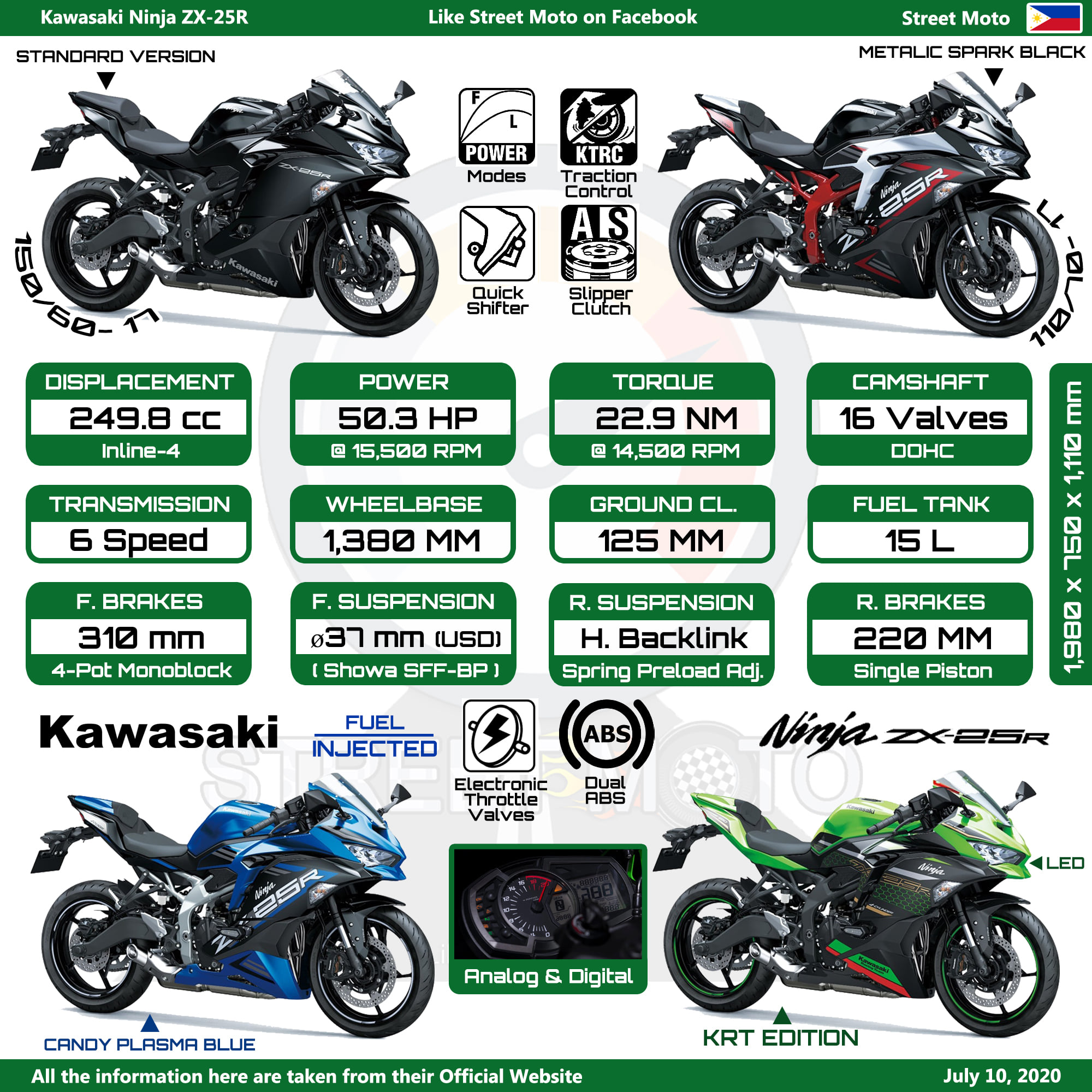 Kawasaki Ninja ZX-25R is Officially launched in Indonesia