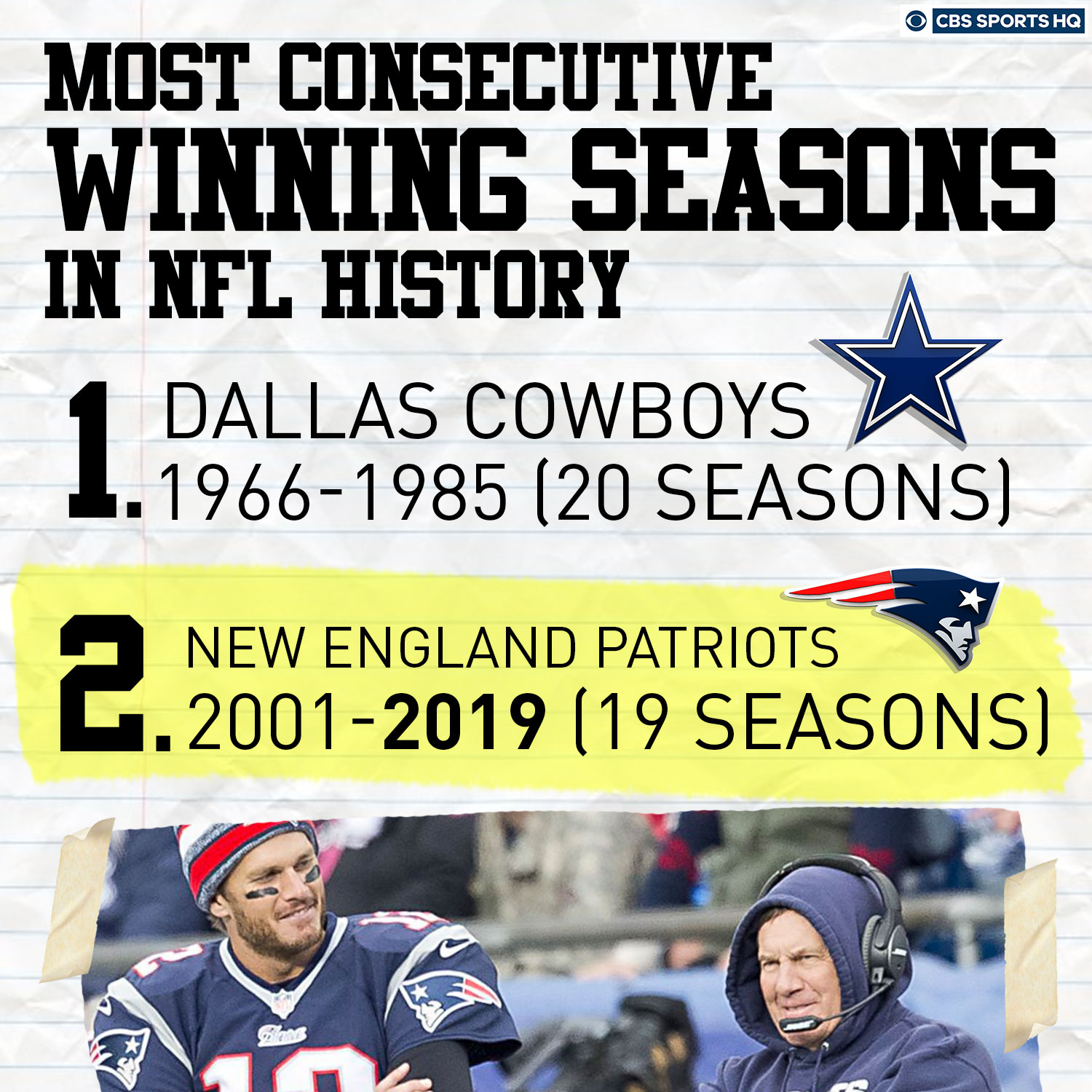 Total 80+ imagen dallas cowboys record history Viaterra.mx