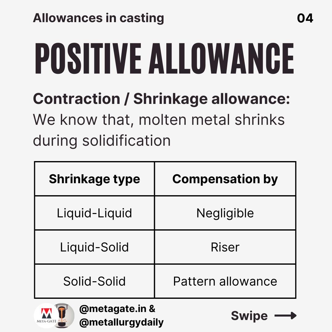 Part 1: Allowances in castings are... - Metallurgy Daily | Facebook