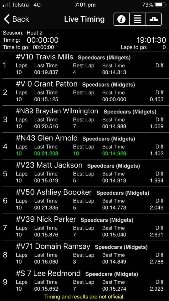 Patton racing