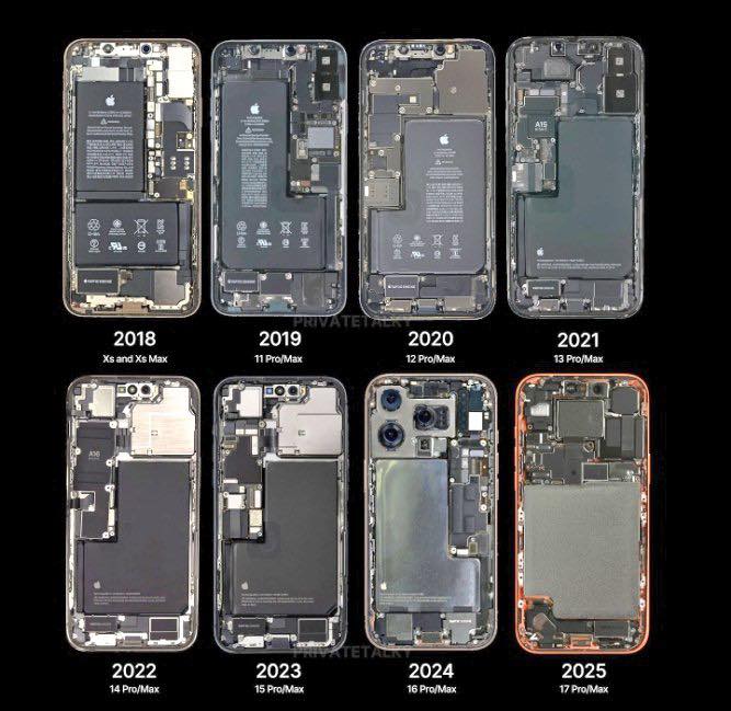 The internal components of the iPhone Xs to 17