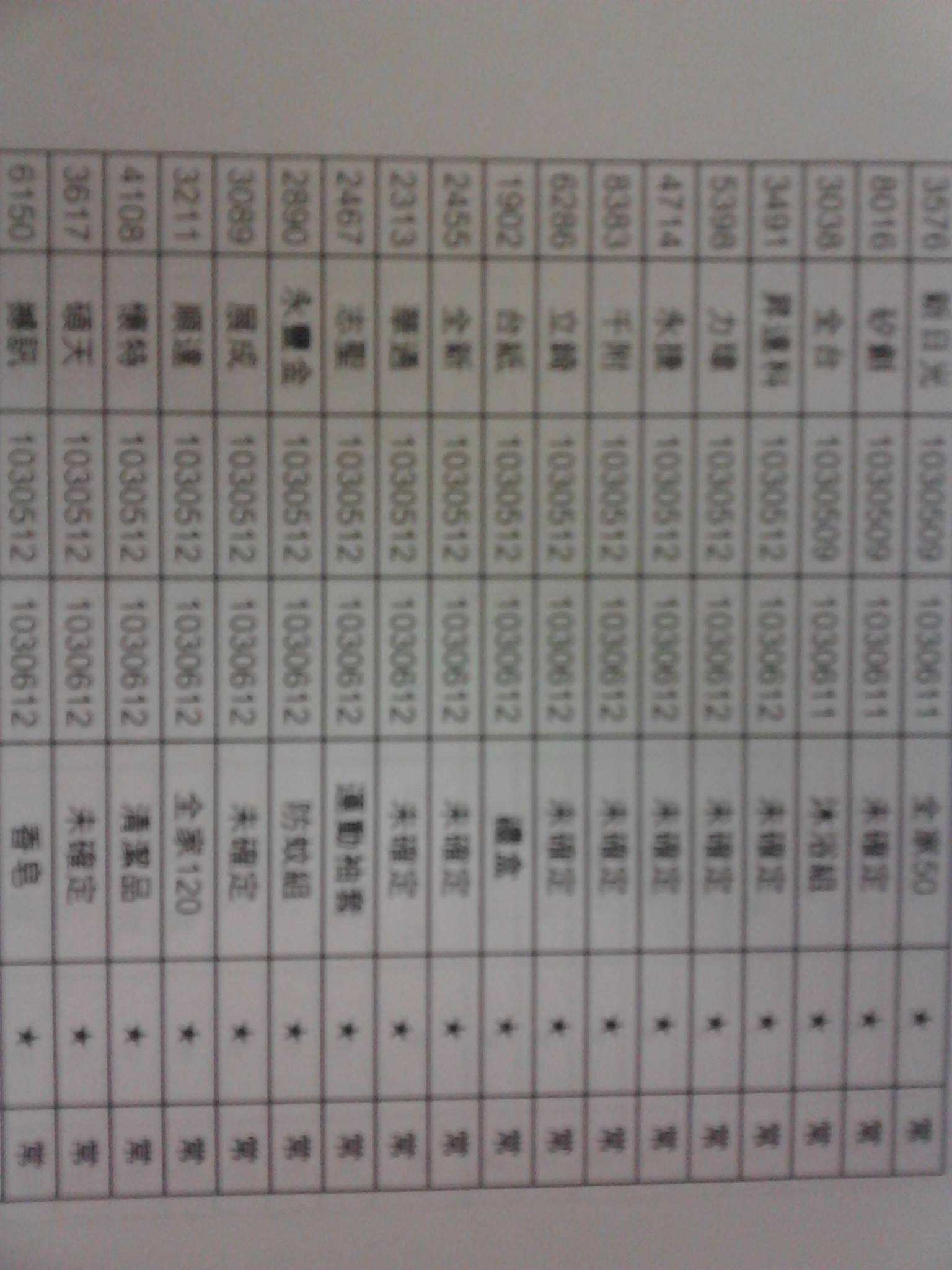 長龍會議顧問 以下是目前有徵求委託書的喔 家中有購買股票者都可以查詢喔也可以來電詢問喔電話03 Facebook