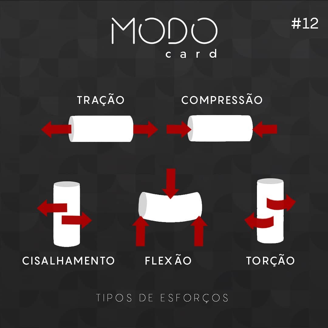 MODO Plataforma - MODO Card #12 – TIPOS DE ESFORÇOS... | Facebook