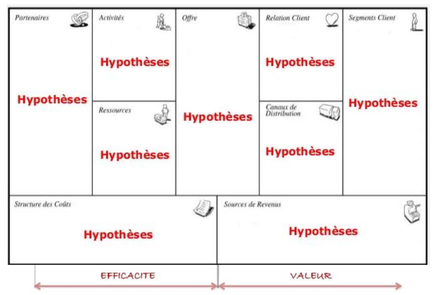 Rowa Group - BUSINESS MODEL CANVAS كيفية تحليل وتطوير...