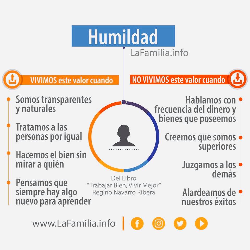 La humildad es la virtud... - Centro de Capacitación Surí