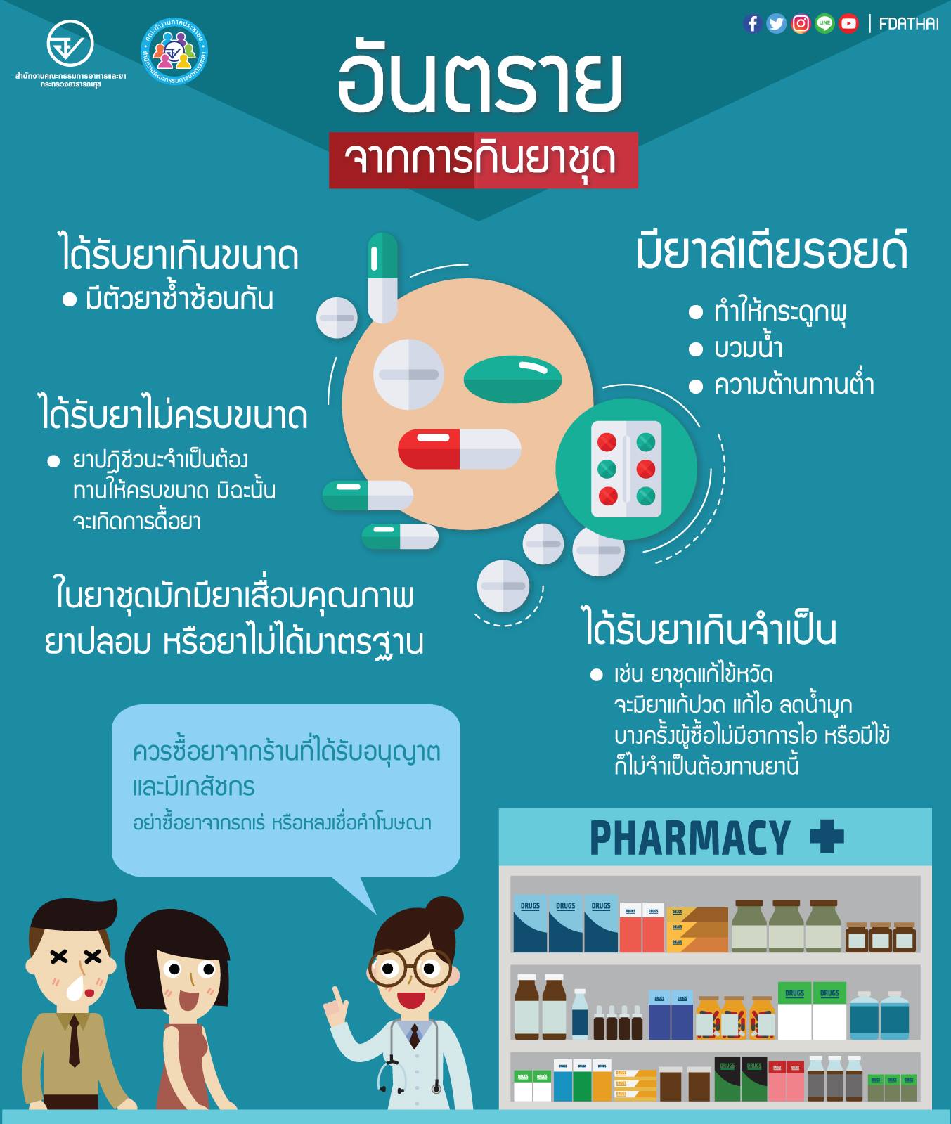 FDA Thai - อันตรายจากการกินยาชุดยาชุดอาจรักษาได้สารพัดโรค... | Facebook