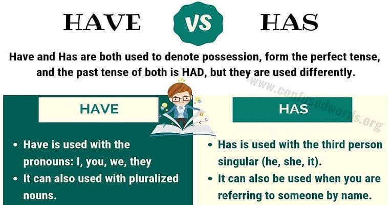 Learn English with Arun - Have vs had . . . . . . #grammarmatters # ...