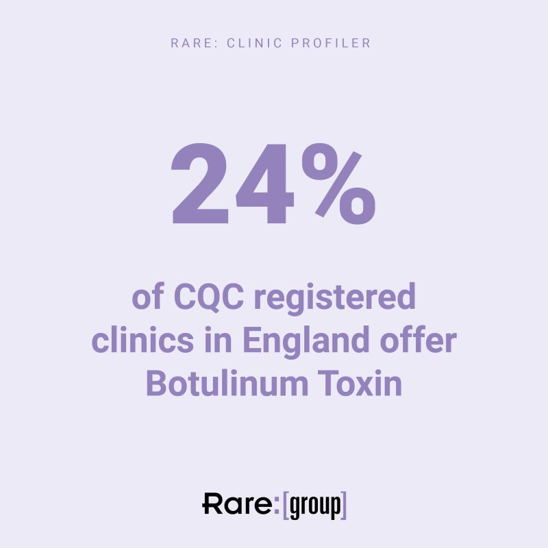Rare: Group | London