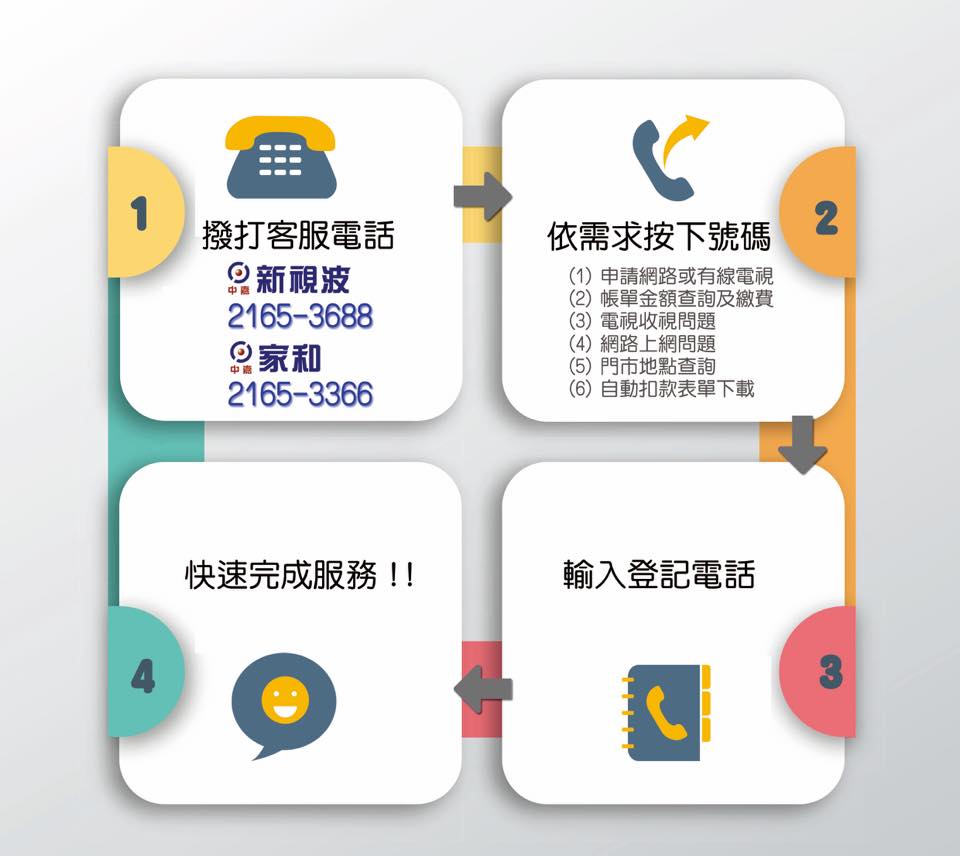 新視波 家和服務品質大躍進重磅投資建置 智慧型客服語音系統 Home 中嘉寬頻 新視波 家和有線電視 Facebook