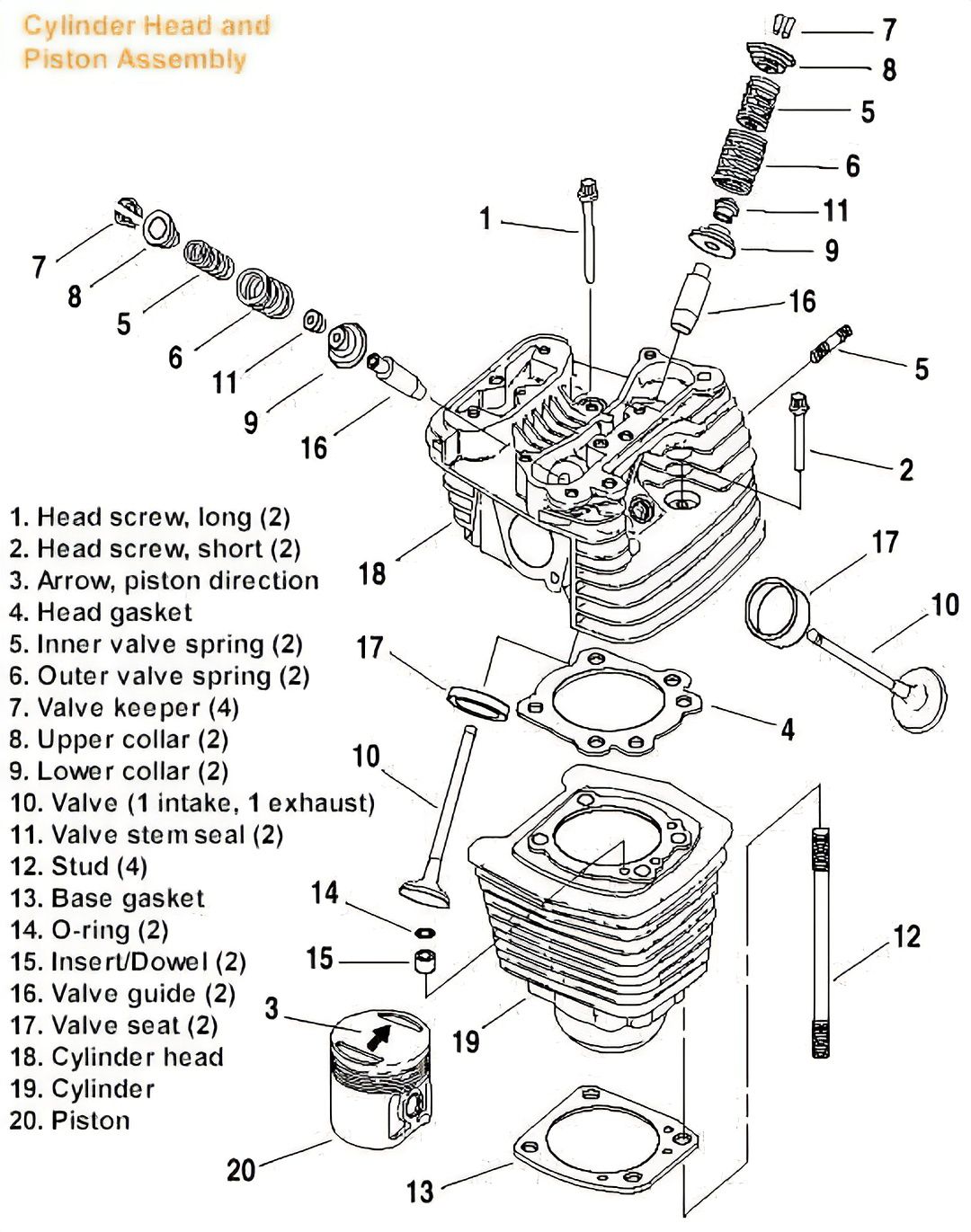 𝐀𝐔𝐓𝐎 𝐓𝐄𝐂𝐇𝐍𝐈𝐗 | Engine Cylinder Head and Piston Assembly Diagram | Facebook
