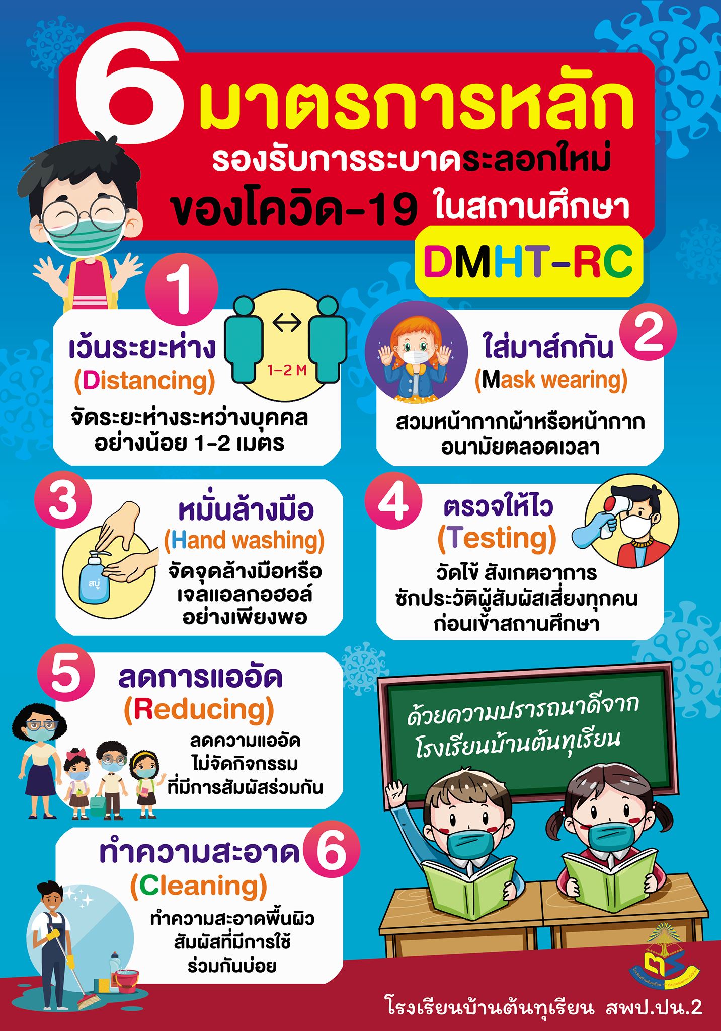 มาตรการหลัก DMHT-RC - โรงเรียนบ้านต้นทุเรียน สพป.ปัตตานี 2