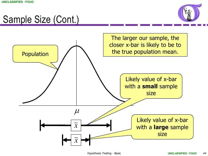 The Definition of Sample Size... - Thesis Writing Services
