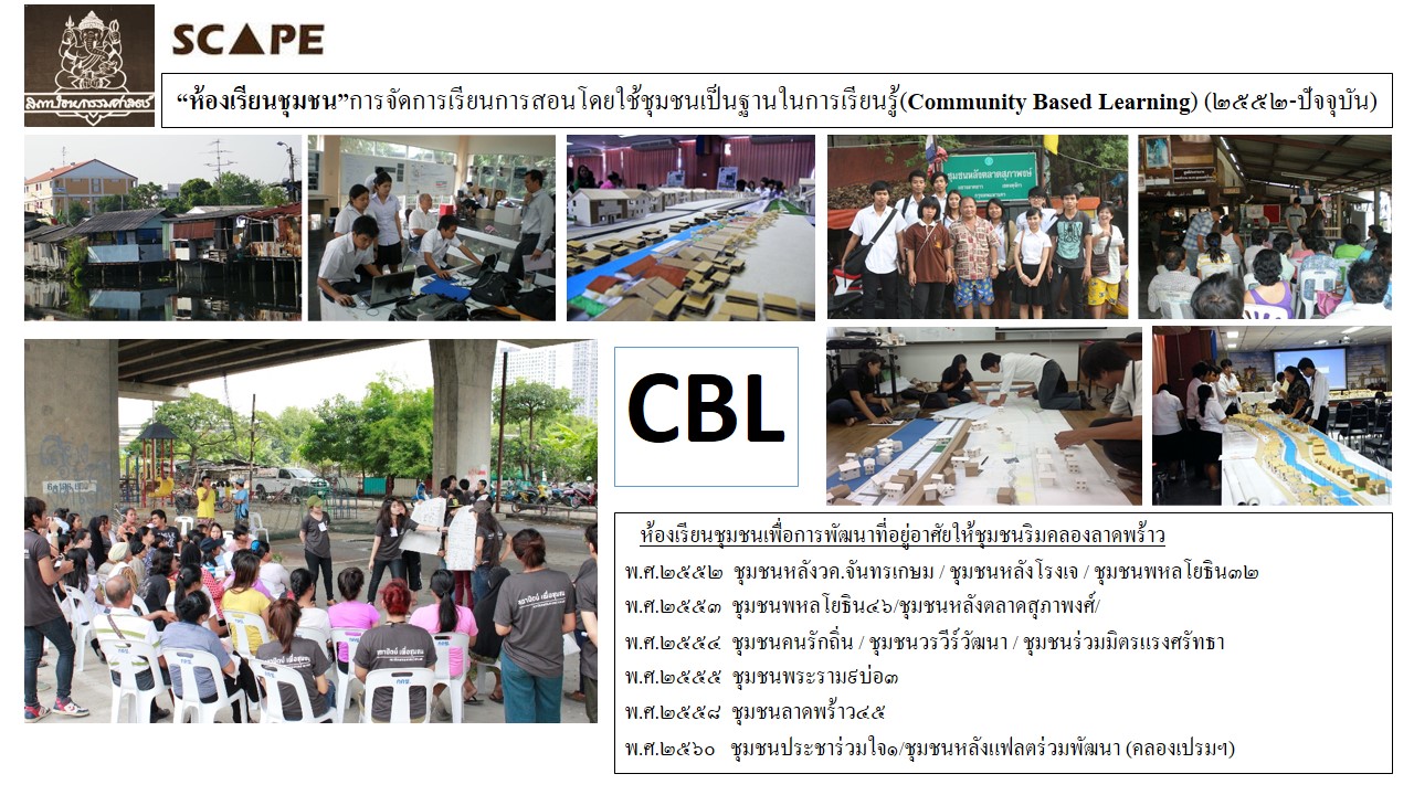 SCAPE:ศูนย์สถาปัตยกรรมเพื่อประชาชนและสภาพแวดล้อม | Bangkok