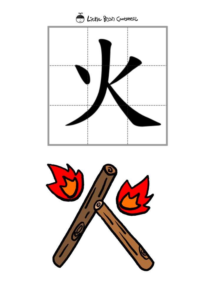 一日一字 word of the day : 火 部首：火 音節 :... - Little bean Cantonese