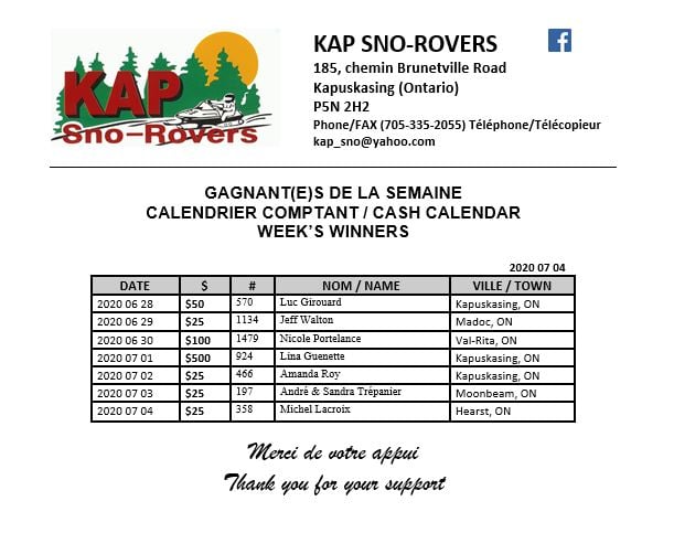 Kap Sno-Rovers - Congratulations to the winners from June...