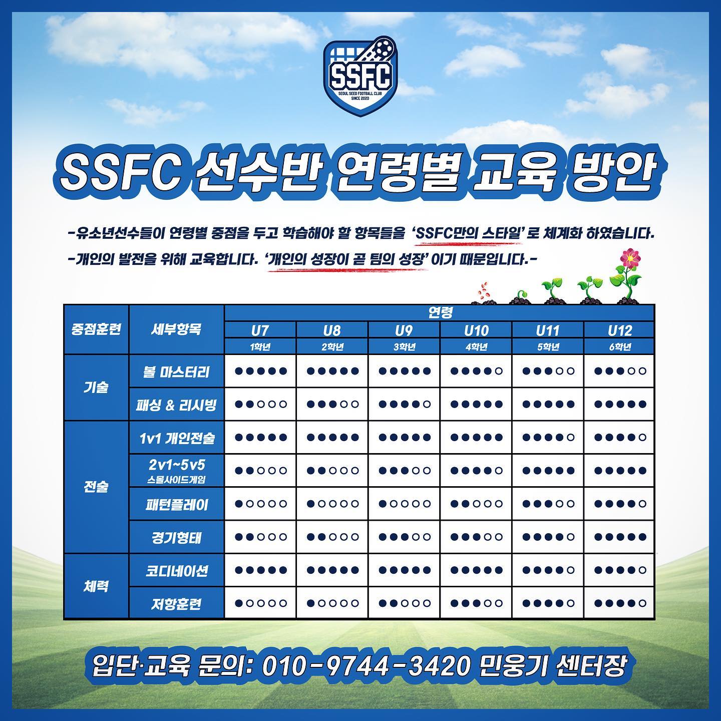 씨드스포츠 / SSFC - - [SSFC🌱 선수반 연령별 교육 방안] “선수의 연령, 혹은 성장속도에... | Facebook
