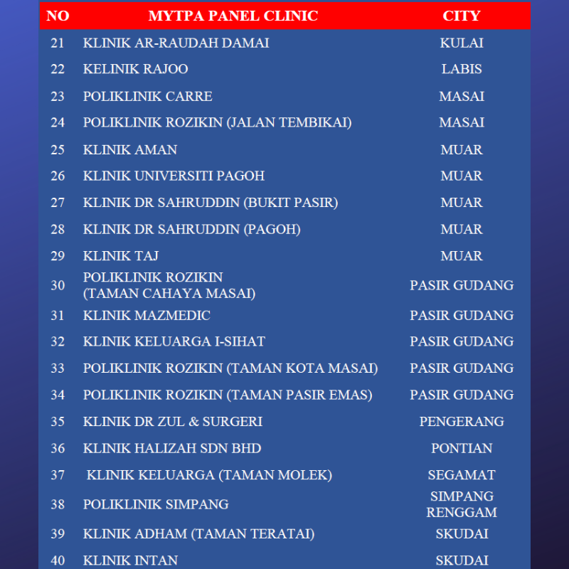 Mytpa Mytpa Panel Clinic Listing Updated As On 1 Facebook