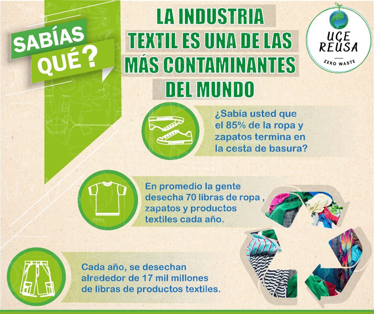 ¿Sabías qué la industria textil... - UCE Reúsa - Zero Waste | Facebook