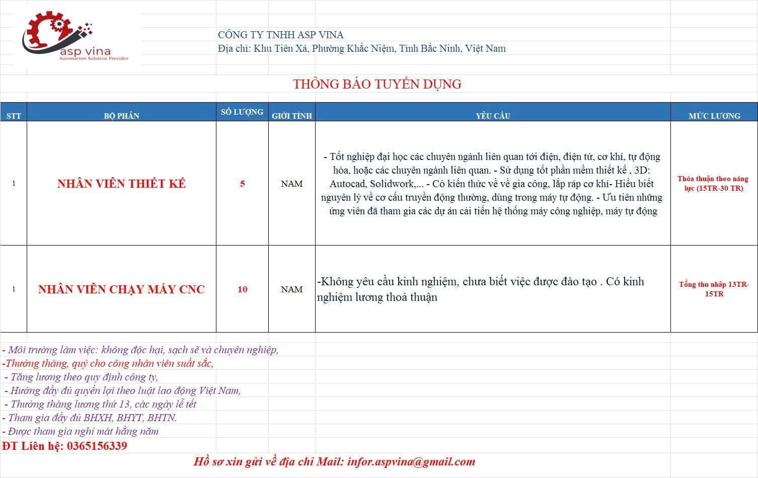 Việc làm Khuôn Mẫu-CNC (miền Bắc) | [KCN QUẾ VÕ 3- BẮC NINH] Công Ty ...