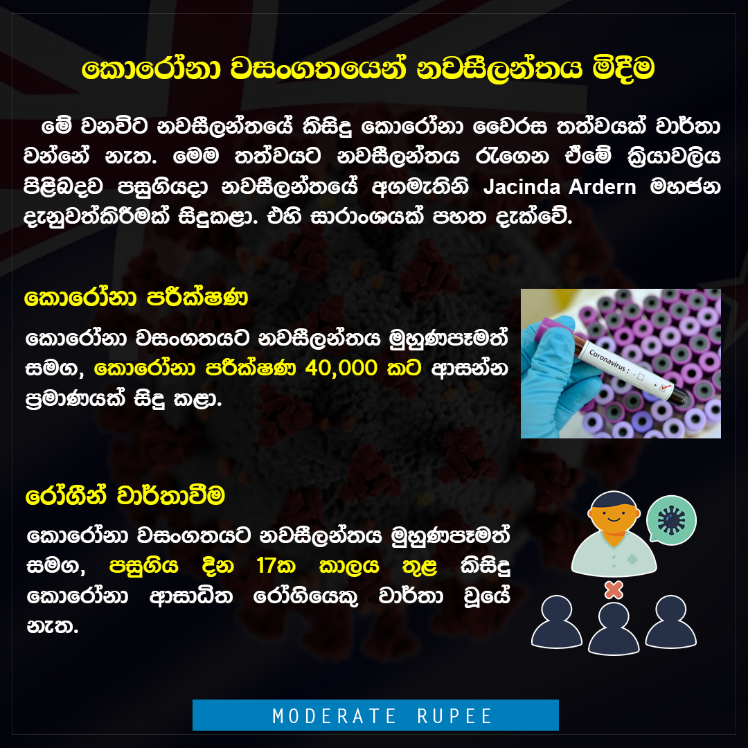 Moderate Rupee