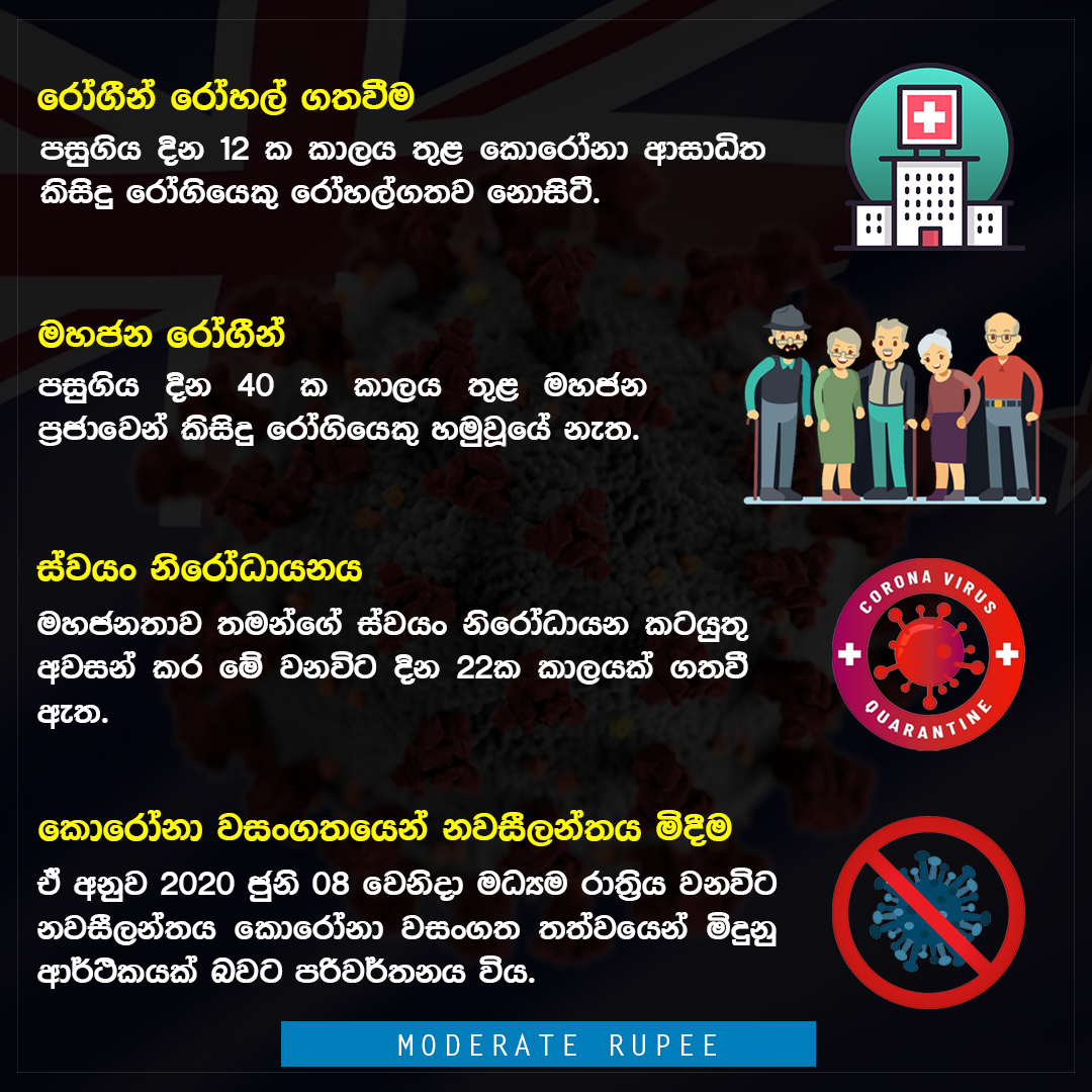 Moderate Rupee
