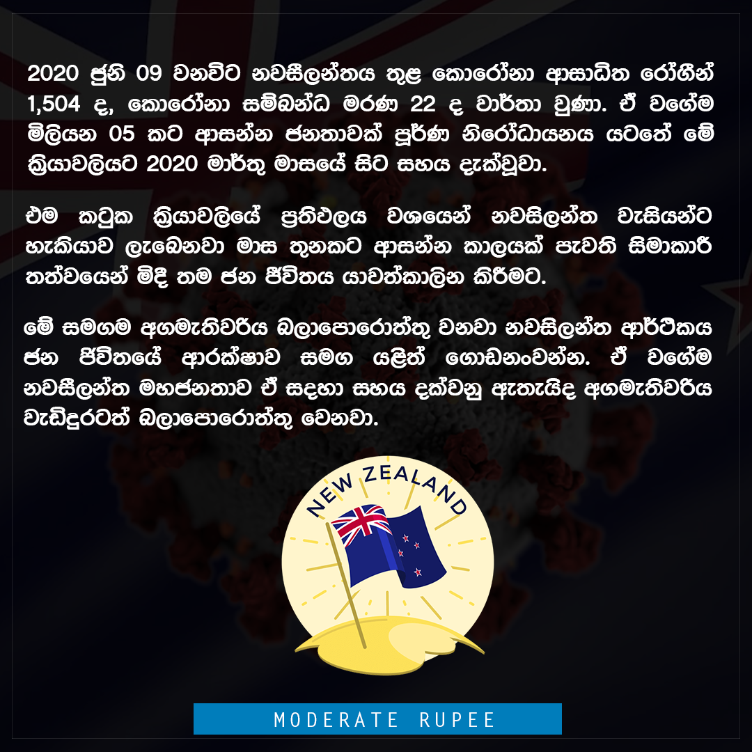 Moderate Rupee