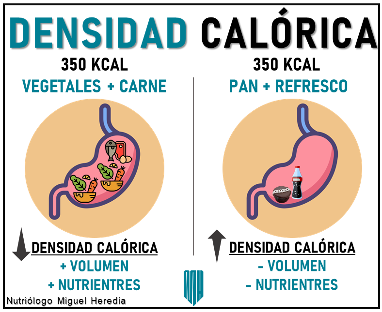 densidad-cal-rica-la-nutri-logo-miguel-heredia-facebook