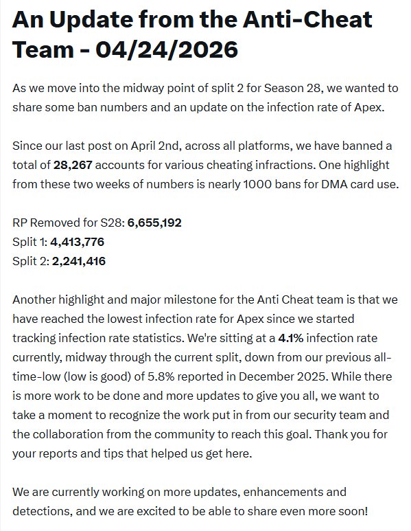 あ Update from the into midway point split ban numbers and an update