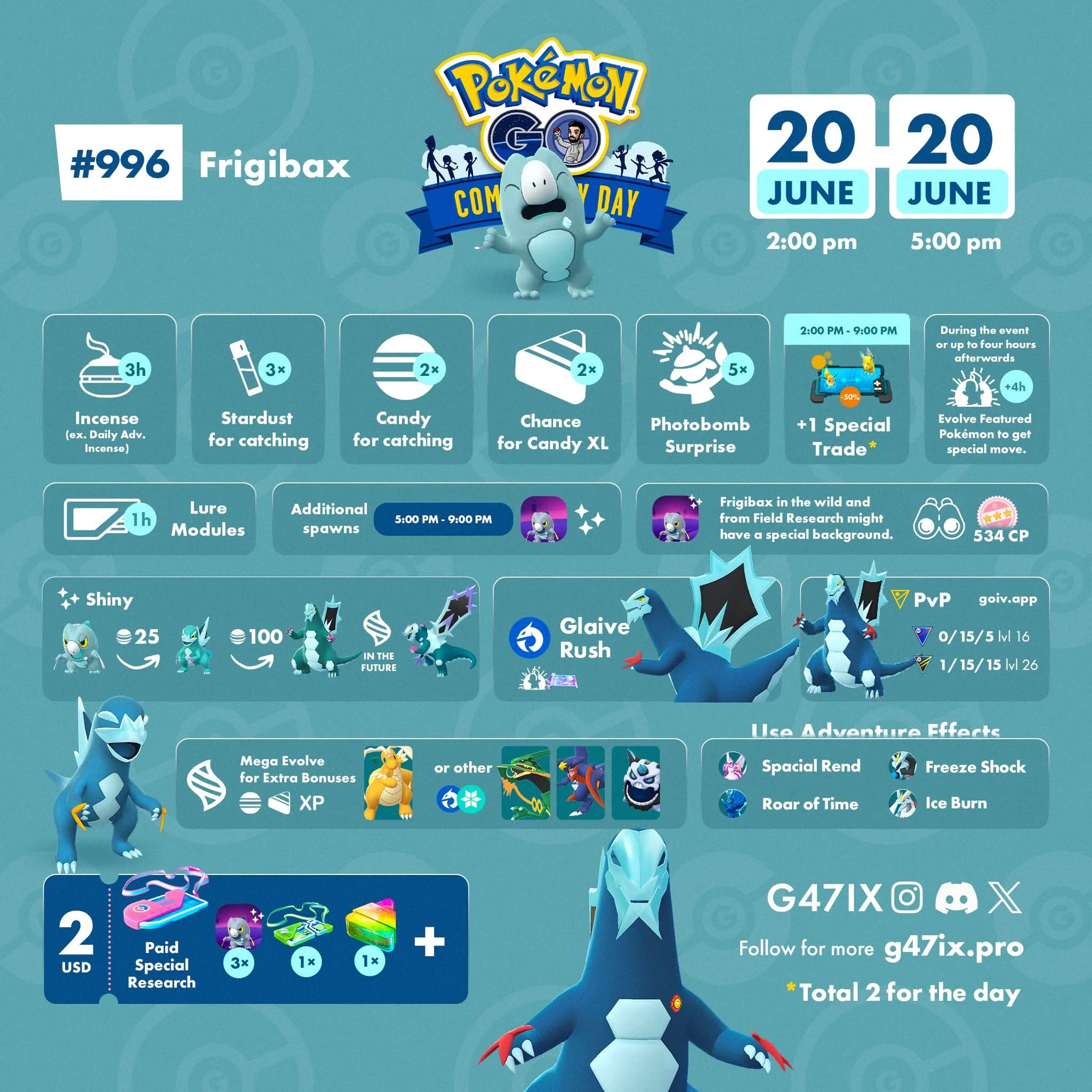 Tomorrow is the Pokémon GO June 2026 Community Day: Frigibax