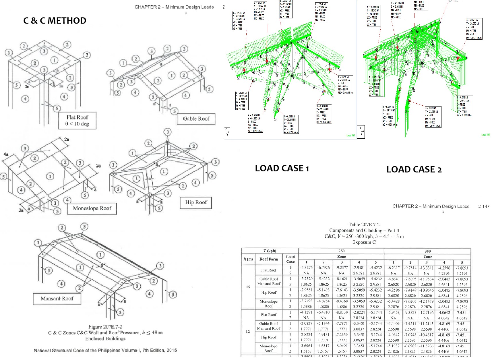 Jonas - Ito yung isa sa method ng computation of wind loads and ...