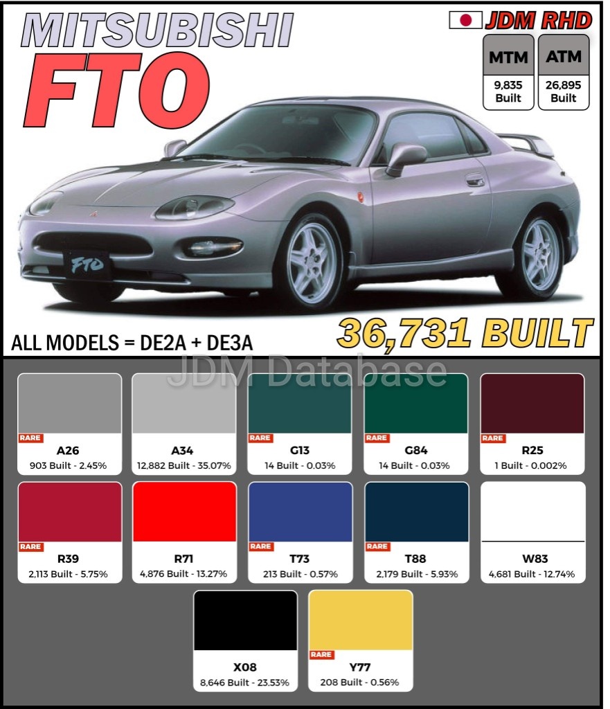 JDM Database - Mitsubishi FTO (JDM) Mitsubishi FTO... | Facebook