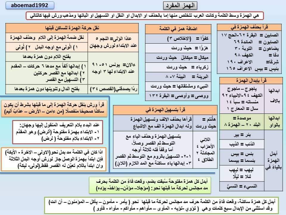 فتح السميع المجيب من قراءة حمزة بن حبيب الجزء الثاني