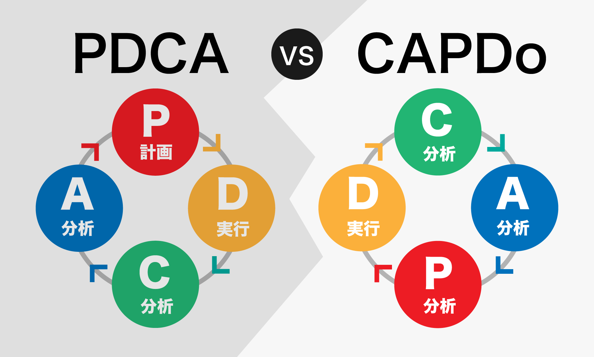 PDCA X CAPDo CAP-Do CAP-Do é o ciclo... - LeanPro Consulting