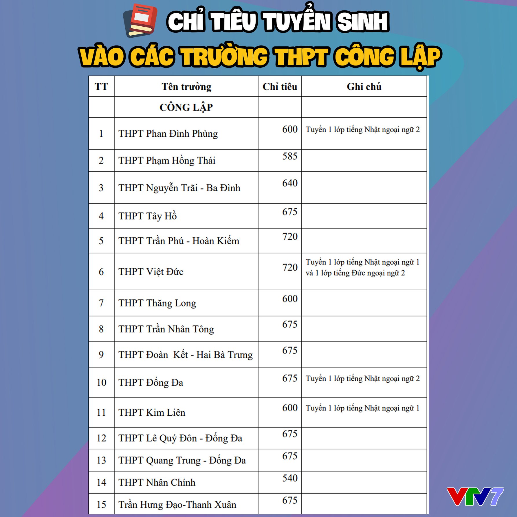 Photos from VTV7's post