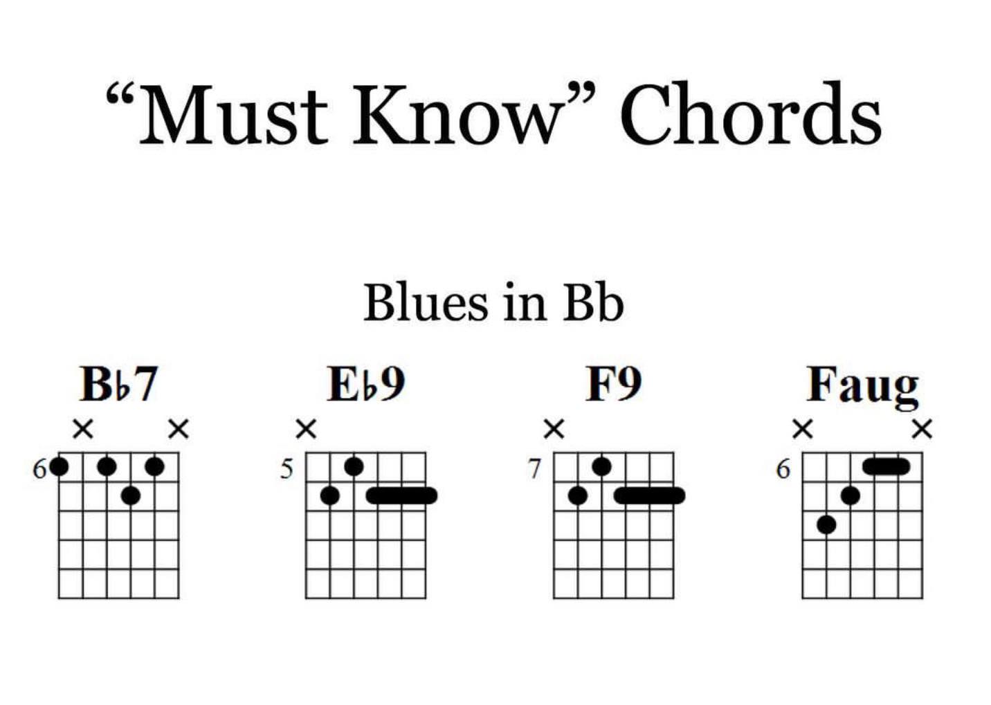 What are the chords to Chained to the Blues by Nikka Costa?