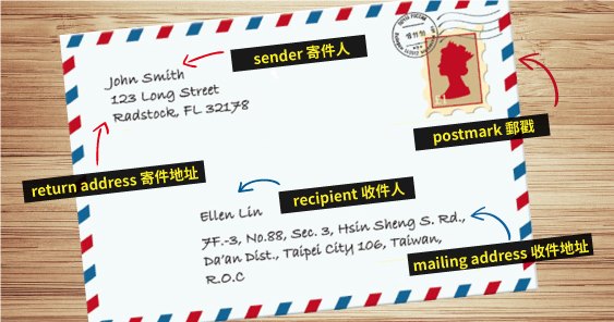 寂天英語學習團 - 【寂天講堂】 #買郵票 #寄明信片 📮... | Facebook