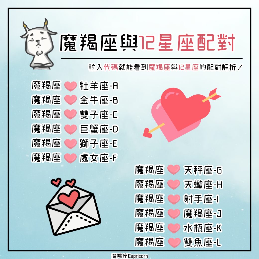 魔羯座 Capricorn - 💘魔羯座v.s12星座配對終於來了！💘 💓輸入代碼就能看到完整解析嘍！... | Facebook